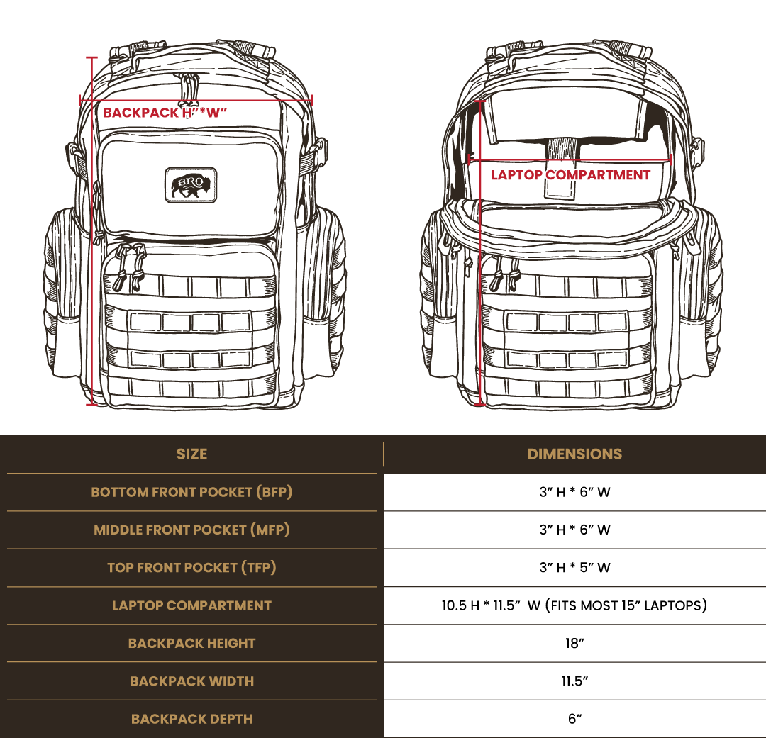 Sizing Chart